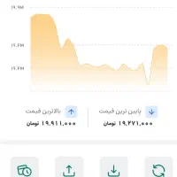 اکو‌گولد سوت رایگان با دعوت