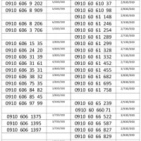 0919.2400.520|سیم‌کارت|تهران, شادمان|دیوار