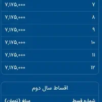 فروش امتیاز وام مهربانی بانک ملی|خدمات مالی، حسابداری، بیمه|کرمانشاه, |دیوار