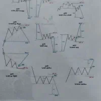 کتاب آموزش ترید  از صفر تا صد|کتاب و مجله آموزشی|خوسف, |دیوار
