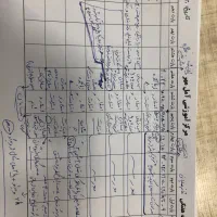 استخدام مشاور تحصیلی ریاضی، تجربی، انسانی کنکور