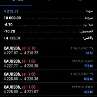 سرمایه گذاری با تضمین حفظ سرمایه و سود روزانه