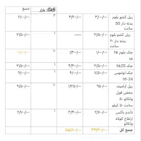 ریل و جک بلوم زیر قیمت بازار