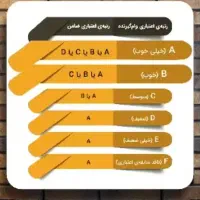 نیازمند ضامن