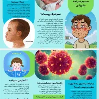 طراحی پاورپوینت، جزوه، کارت ویزیت، بروشور، تراکت و