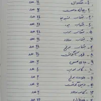 سرویس چینی|ظروف سرو و پذیرایی|بوکان, |دیوار