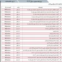 کابینت سازی  شیک چوب|مصالح و تجهیزات ساختمان|اهواز, کوی باهنر|دیوار