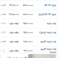 وانت پراید GXارتقا با لاینر|خودرو سواری و وانت|جوانرود, |دیوار