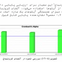 آمار پایان نامه پروپوزال پایتون spss smartpls|خدمات آموزشی|تهران, فلسطین (میدان انقلاب)|دیوار