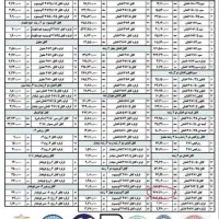 کابل برق 2×4 ۴۰ متر