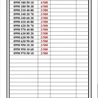 0990-75.75.055|سیم‌کارت|تهران, اسکندری|دیوار
