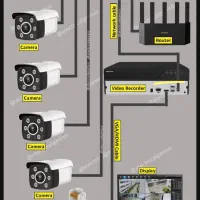برقکار ساختمان|خدمات پیشه و مهارت|آبادان, |دیوار