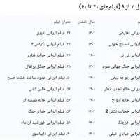 پک ۱۷۰ عدد فیلم ایرانی جدید از ۱۴۰۳ تا ۱۴۰۴|فیلم و موسیقی|میبد, |دیوار