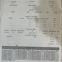 زمین روستایی و خانه ویلایی|فروش زمین و ملک کلنگی|لاهیجان, آهندان|دیوار