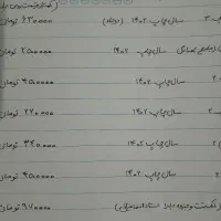 خیلی سبز، نشرالگو، مبتکران|کتاب و مجله آموزشی|گالیکش, |دیوار