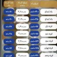 تسهیلات جانبازی ودیعه مسکن ازدواج فرزنداوری|خدمات مالی، حسابداری، بیمه|شیروان (خراسان), |دیوار
