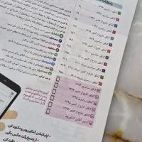 پکیج ازمون های کنکور ویژه دوره جمع بندی 96 تا 401