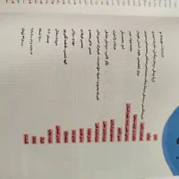 کتاب ریاضی جامع انسانی خیلی سبز|کتاب و مجله آموزشی|قیدار, |دیوار