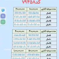 بیمه ای که 5سال بعد بازنشسته می شوید|خدمات مالی، حسابداری، بیمه|تهران, پاسداران|دیوار