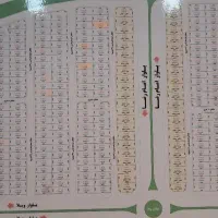 فروش-زمین-250-متری-کیانشهر-ویلاشهر