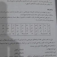 کتاب زبان و ادب فارسی اثر غلامرضا ارژنگ نشر قطره|کتاب و مجله آموزشی|گالیکش, |دیوار