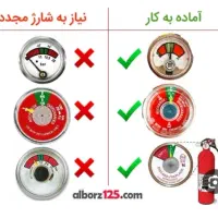 فروش وشارژ کپسول آتشنشانی|خدمات پیشه و مهارت|ایلام, |دیوار