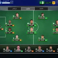 اکانت مربی برتر