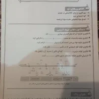 نهایی دوازدهم مصلایی