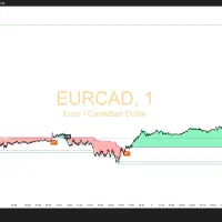 فارکس و ارزهای دیجیتال (ربات معامله گری)