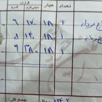 انگشتر دورنگ برابر تابلو|جواهرات|دوگنبدان, |دیوار
