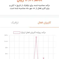 کانال روبیکا|لوازم جانبی موبایل و تبلت|تهران, توحید|دیوار