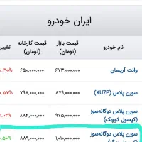 سورن پلاس+ 404 صفر با اقساط ویژه زیر قیمت کارخانه|خودرو سواری و وانت|اصفهان, همدانیان|دیوار