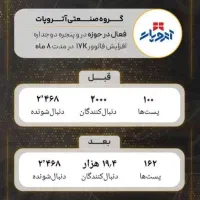 تیم تولید محتوا و ادمینی|خدمات رایانه‌ای و موبایل|مشهد, سجاد شهر|دیوار