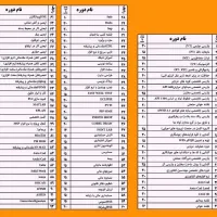 آموزش بازرسی جوش و ایمنی HSE|خدمات آموزشی|تهران, الهیه|دیوار