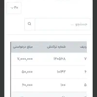 کار انلاین در منزل|استخدام رایانه و فناوری اطلاعات|اهواز, ۲۴ متری|دیوار