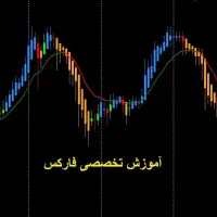 آموزش کسب درآمد از فارکس