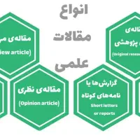 ارائه تمامی خدمات مرتبط با مقالات علمی
