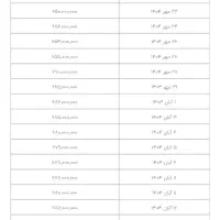 کوییک gxr l صفر تحویل آبان|خودرو سواری و وانت|تبریز, |دیوار