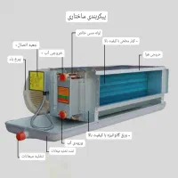 فن کویل مناسب چیلر و بویلر 600 cfm|کولر گازی و فن‌کوئل|تهران, امام زاده حسن|دیوار