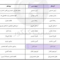 تدریس و رفع اشکال خصوصی ادبیات فارسی و علوم و فنون|خدمات آموزشی|همدان, |دیوار