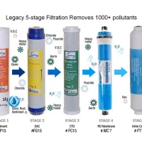 انواع و اقسام فیلتر های دستگاه تصفیه و یخچال ساید