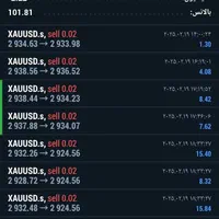 آموزش فرمول تضمینی ترید|خدمات آموزشی|بابل, |دیوار