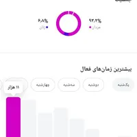 فروش پیج اینستاگرام|لوازم جانبی موبایل و تبلت|مشهد, امام خمینی|دیوار