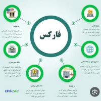 آموزش حضوری فارکس|خدمات آموزشی|کرمانشاه, |دیوار