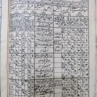 ۳ جلد تقویم قدیمی عتیقه