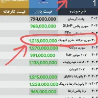 فروش سورن پلاسEF7دوگانه صفر|خودرو سواری و وانت|جیرفت, |دیوار