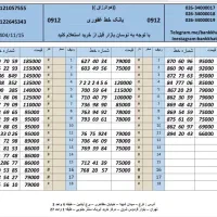 0912.150.37.82بهترین خریدار کد یک دو سه