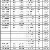 خریدوفروش سیم کارت0912نقدواقساط(دفترپیشخوان)رند۲۱|سیم‌کارت|تهران, عبدل‌آباد|دیوار