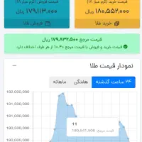 طلای رایگان بگیرید در طلایین