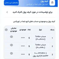 آموزش و همکاری  در ترید طلا